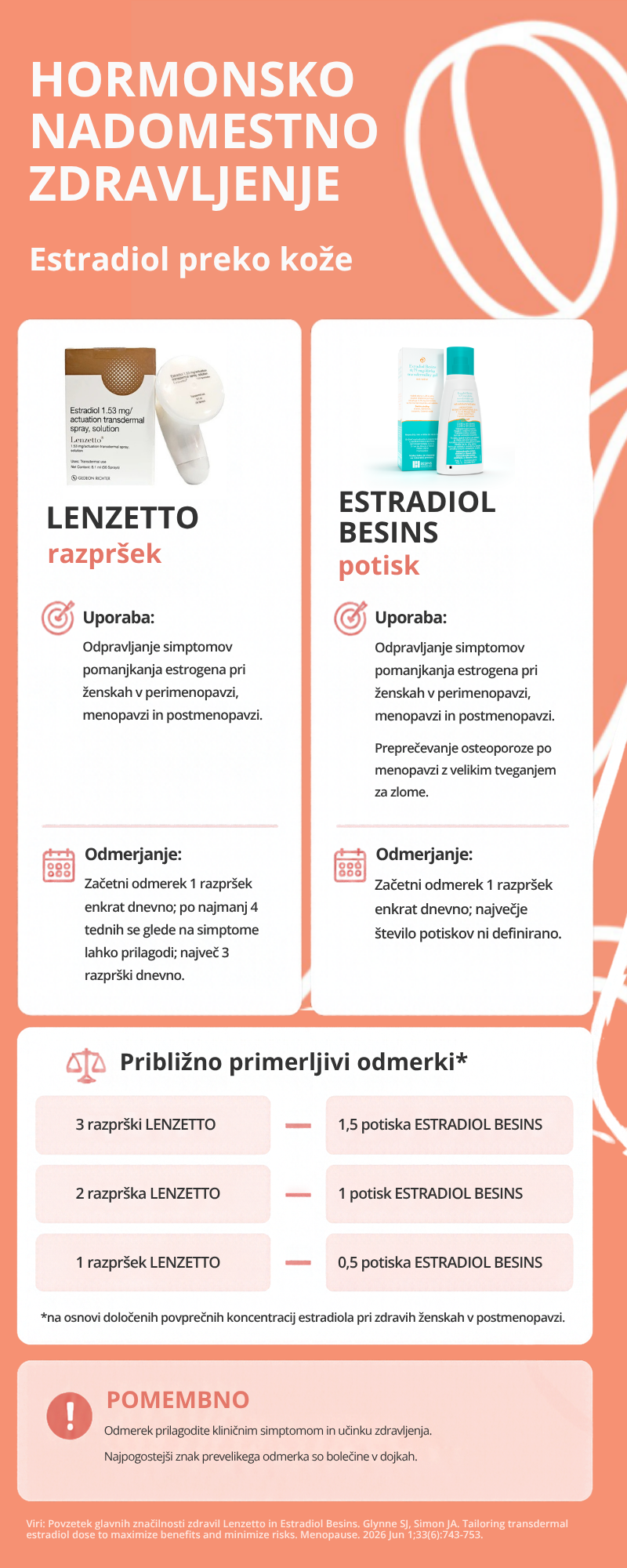 Infografika o hormonskem nadomestnem zdravljenju: estradiol preko kože